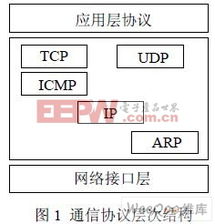 技術(shù)應(yīng)用 電子產(chǎn)品世界
