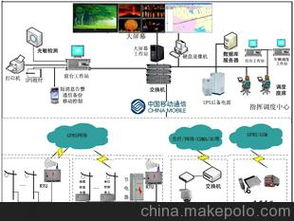 中電科技集團供應商,價格,中電科技集團批發市場 