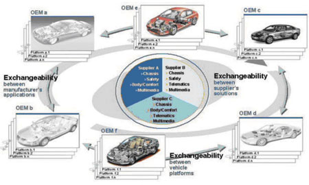 CAN在ECU通訊中的作用是什么?-電子電路圖,電子技術資料網站
