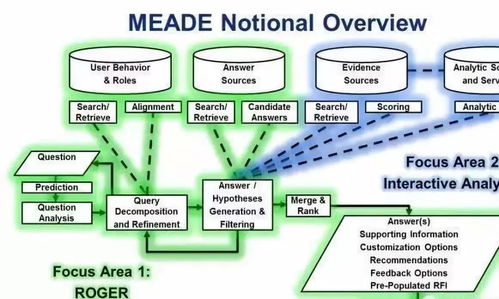 2018年世界軍事電子技術(shù)與裝備重要進(jìn)展綜述